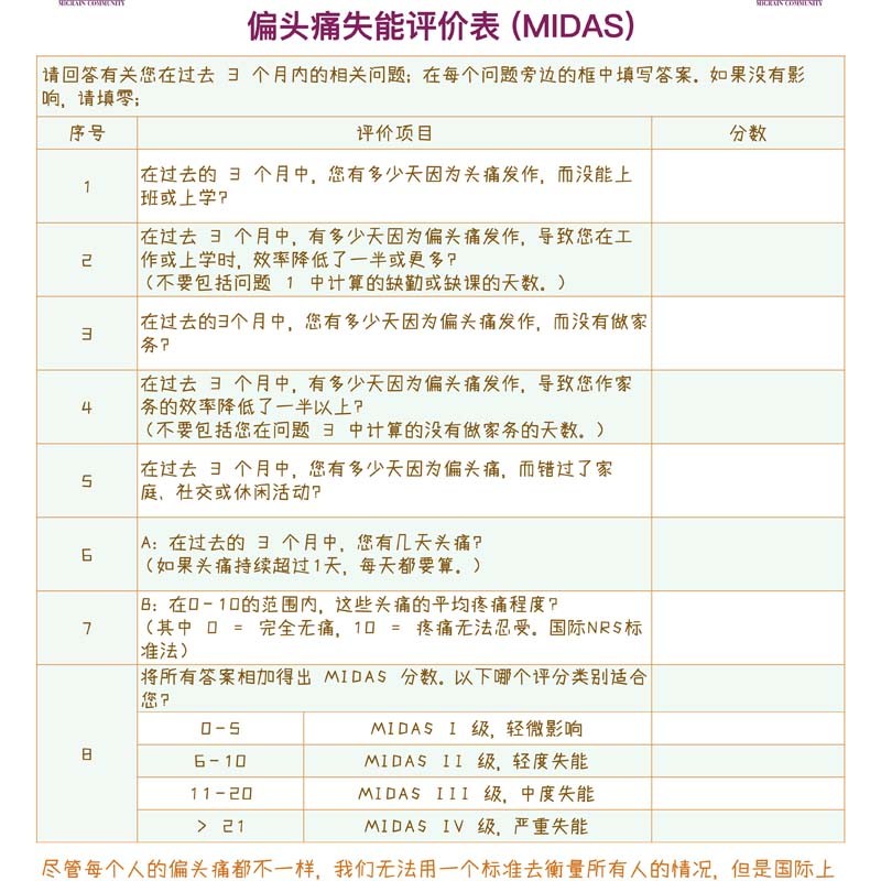 测一测你的偏头痛有多严重!