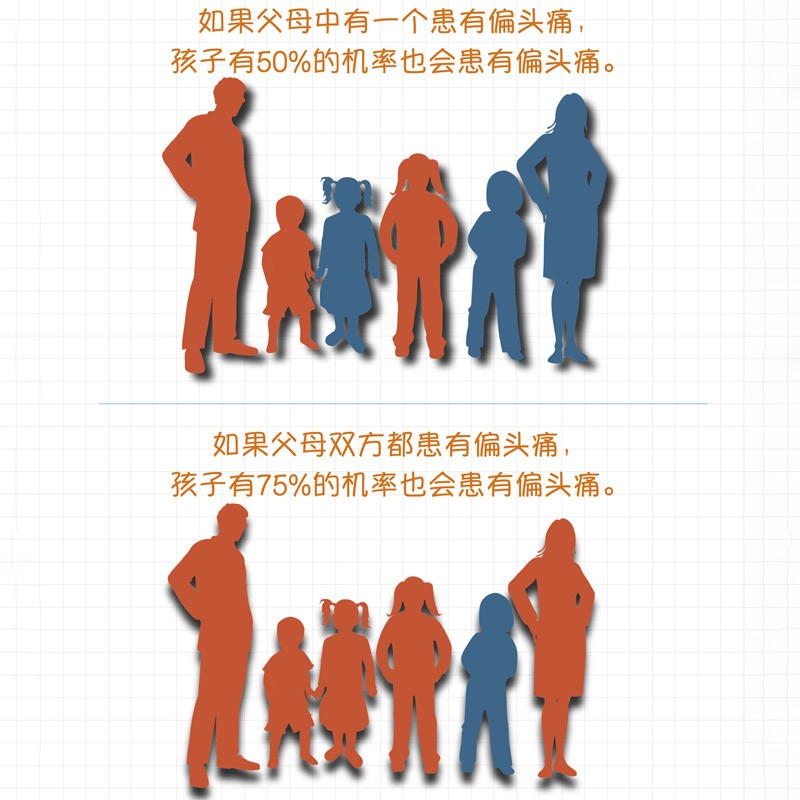 为什么偏偏是我得偏头痛?