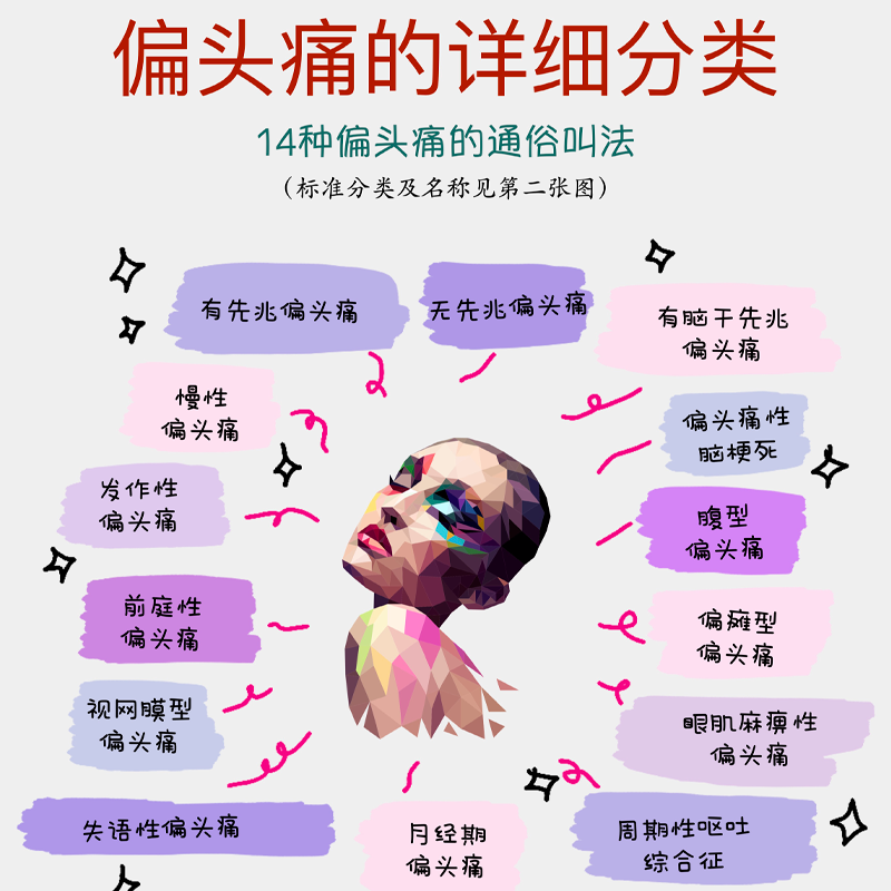 偏头痛的14种类型,你是哪一种?
