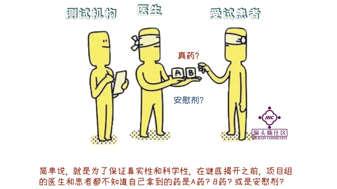 想参加偏头痛CGRP项目的最新提醒,及科普双盲试验。